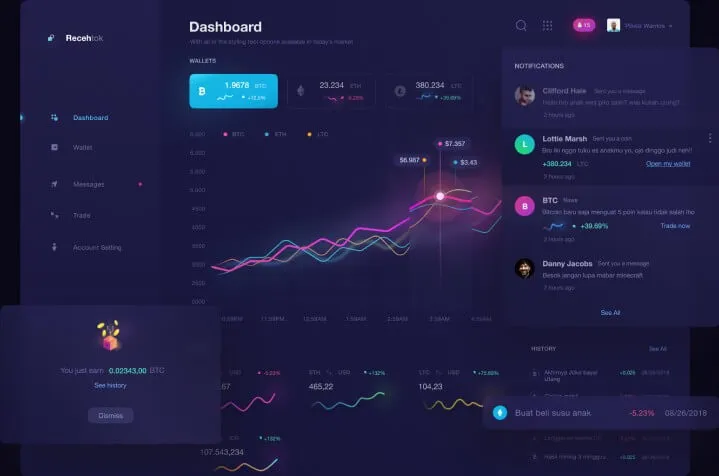 Uquid Coin Code - Bitcoin Benefit è una truffa?